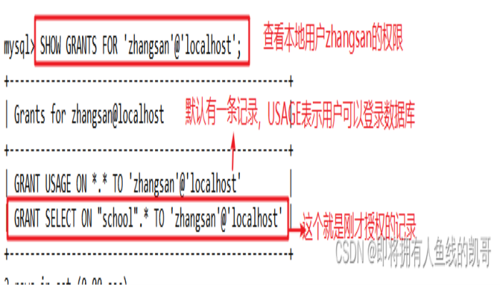 MySQL basic operation command of database MySQL basic operation command of database-图片49